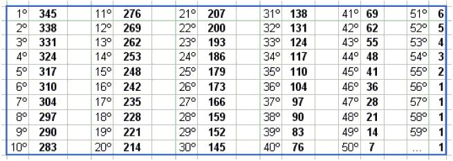 tabla de coeficientes