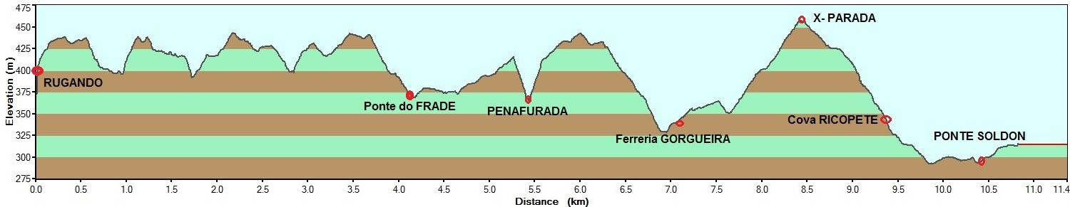 Grafica A-b